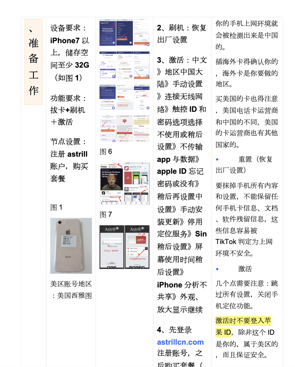 TikTok 视频生产流程图 1