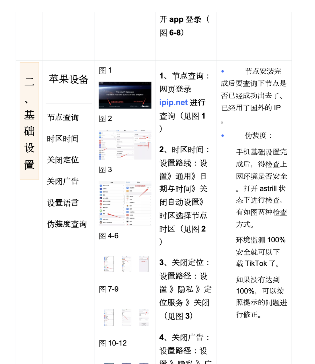 TikTok 视频生产流程图 3